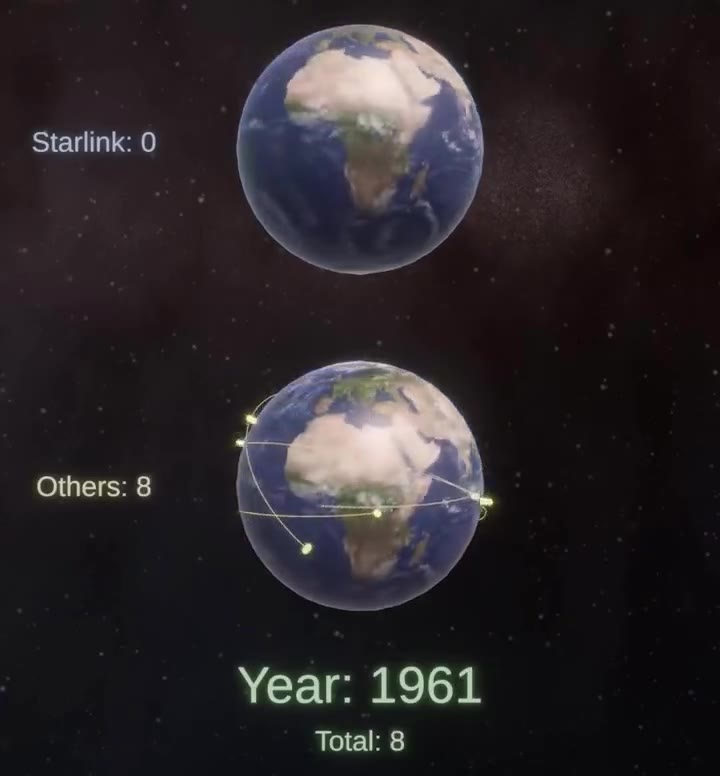 We are very good at filling the sky
